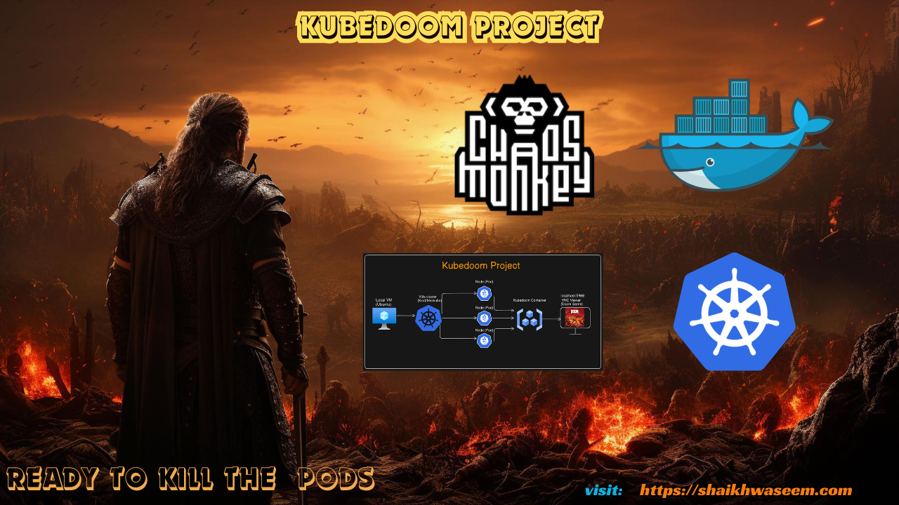 Kubedoom DevOps Project